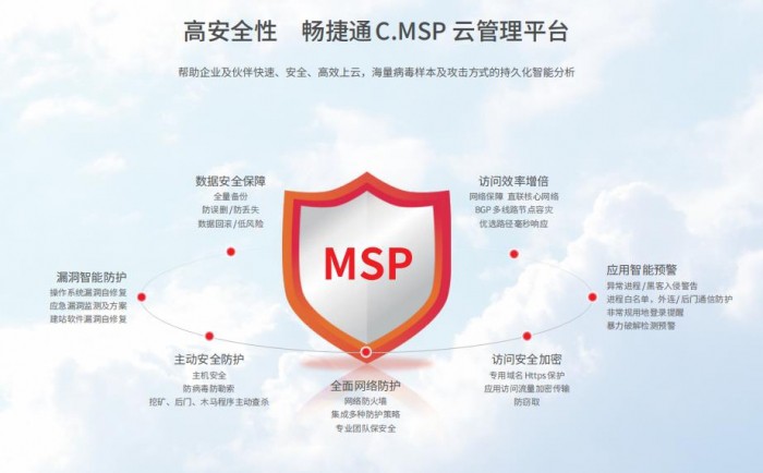 如何在财务软件中进行发票管理？